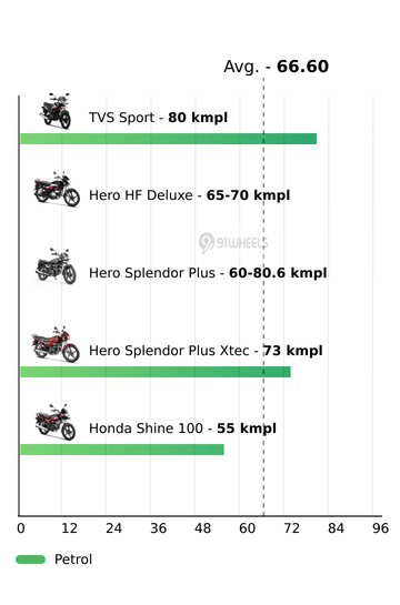Mileage