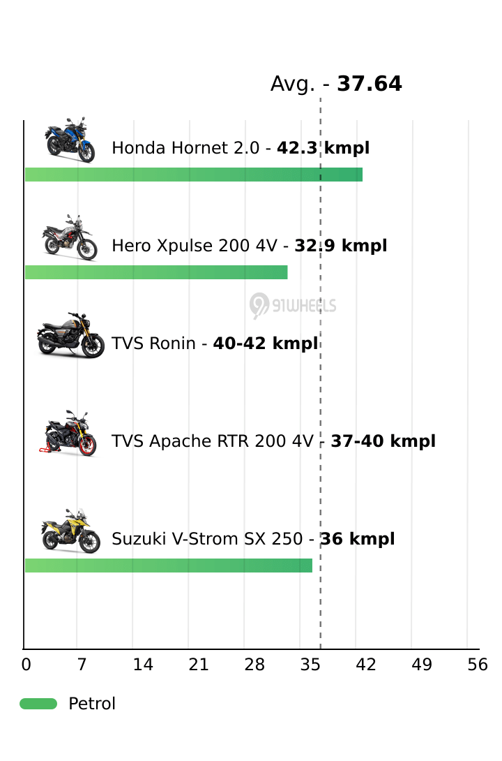 Mileage