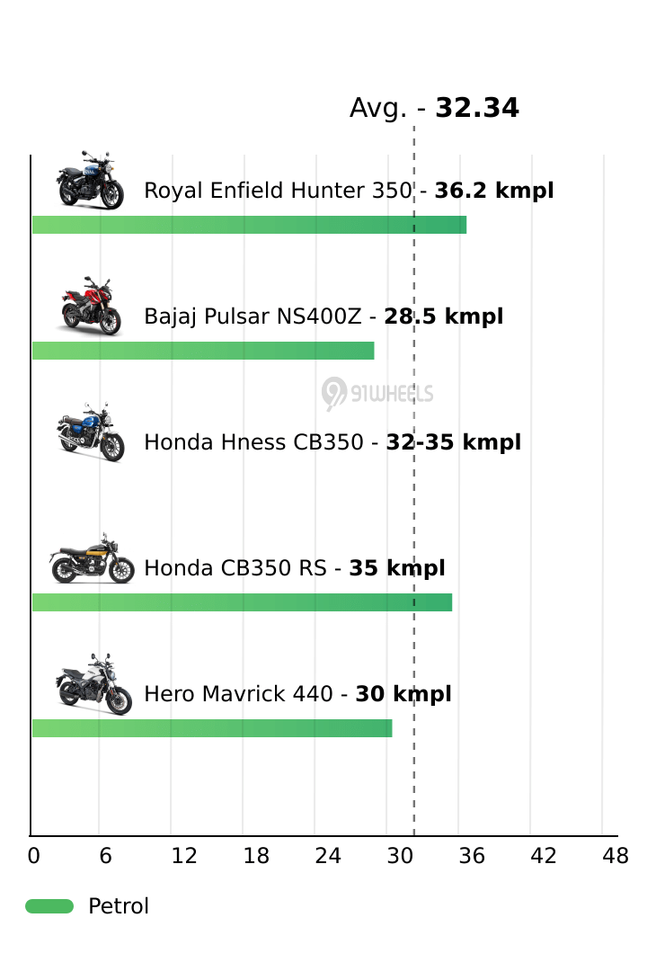 Mileage