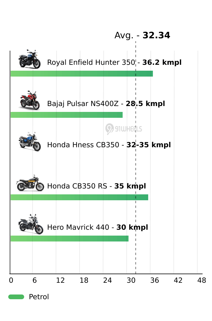 Mileage