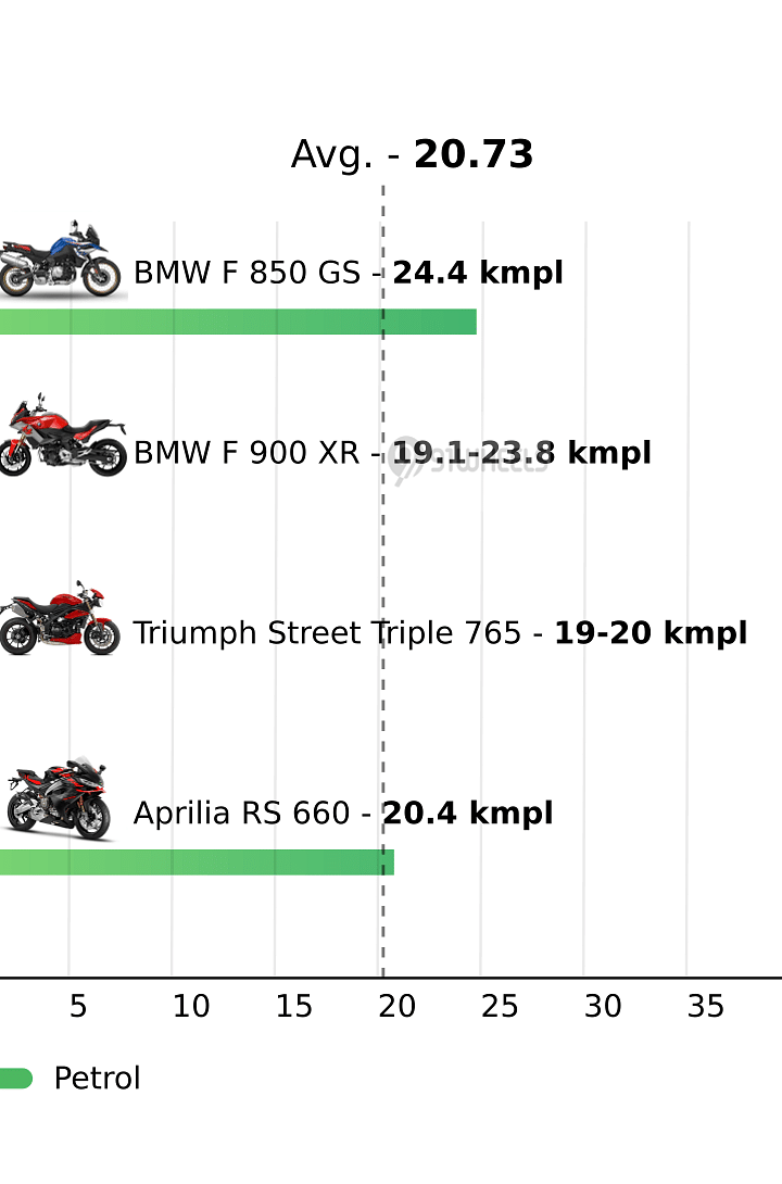 Mileage