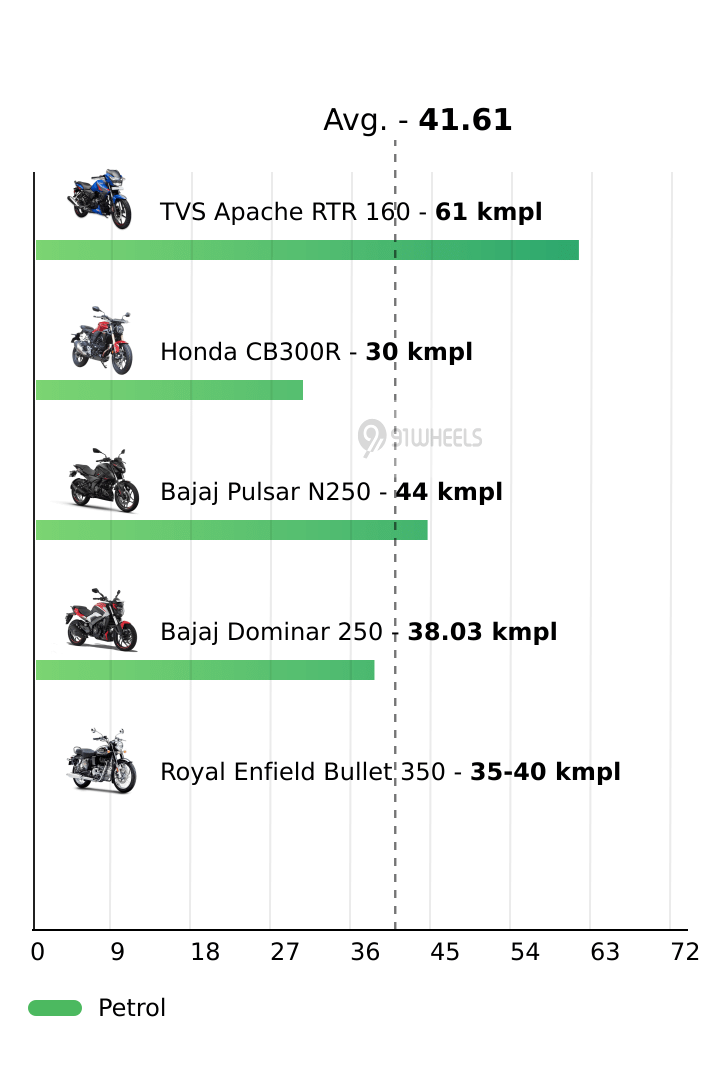 Mileage