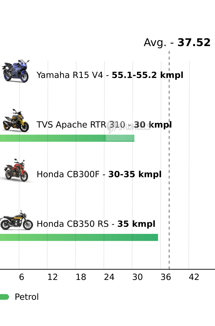 Mileage
