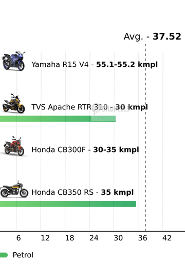 Mileage
