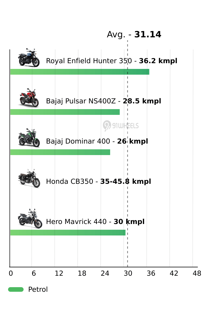 Mileage