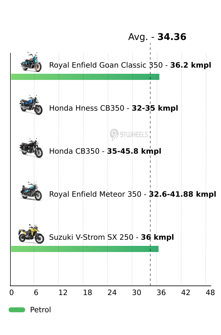 Mileage
