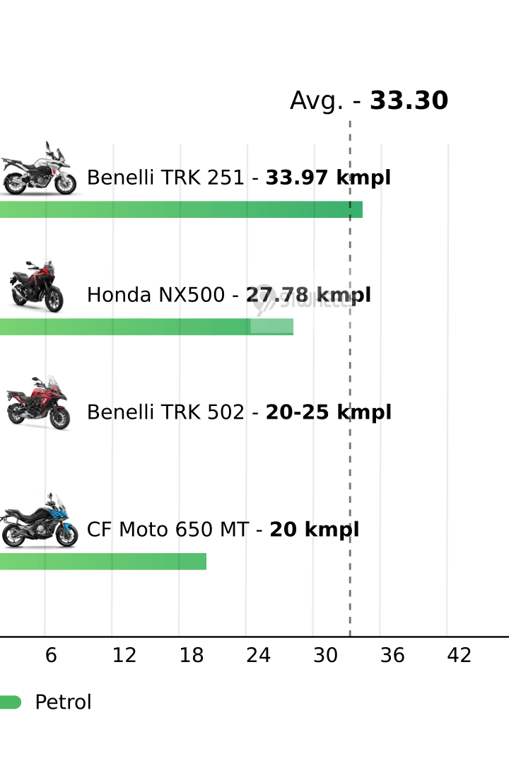 Mileage