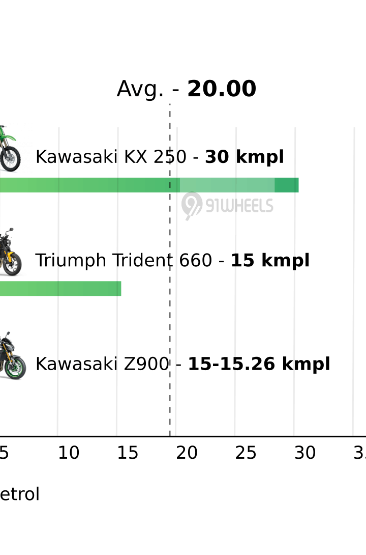 Mileage