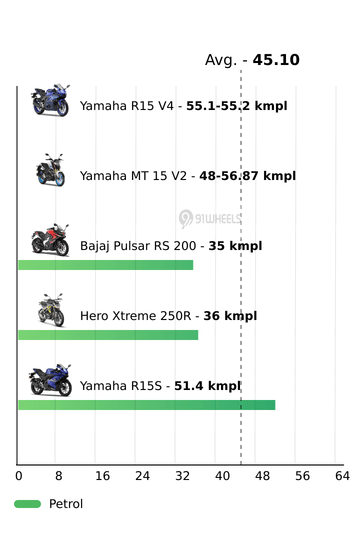 Mileage