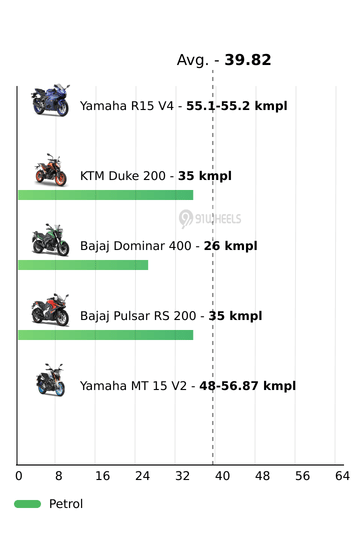 Mileage