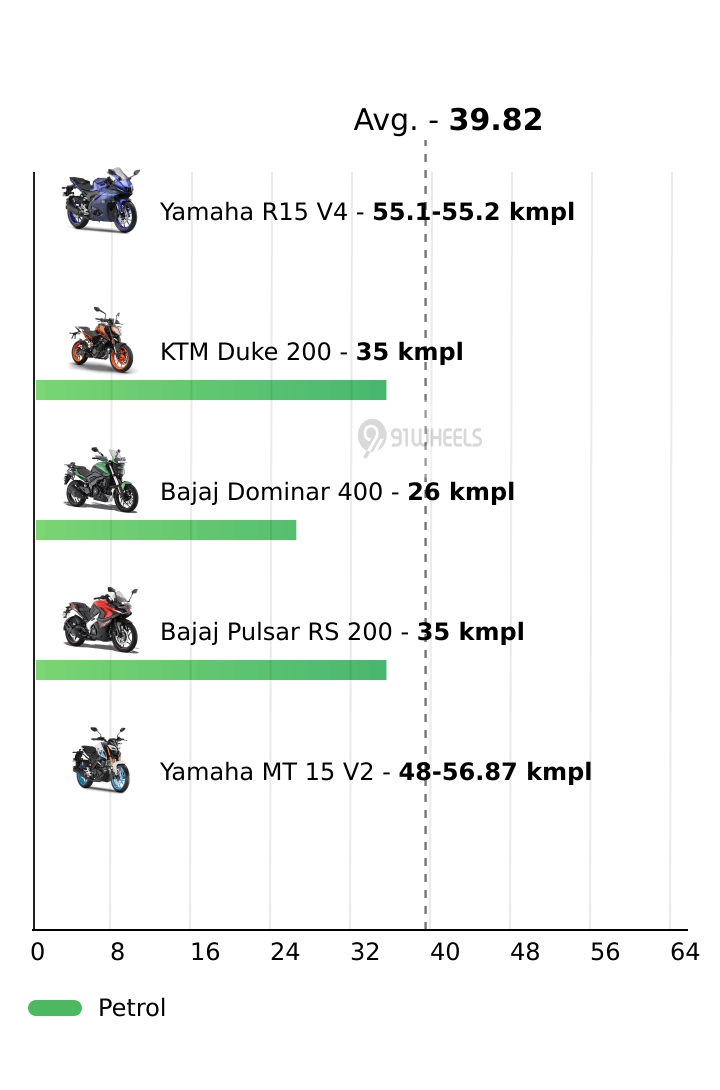 Mileage