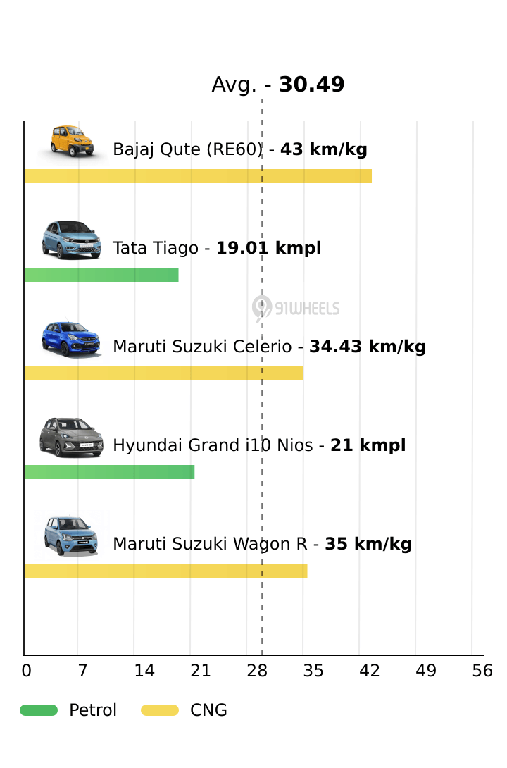 Mileage