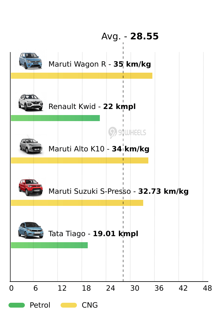 Mileage