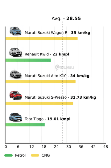 Mileage