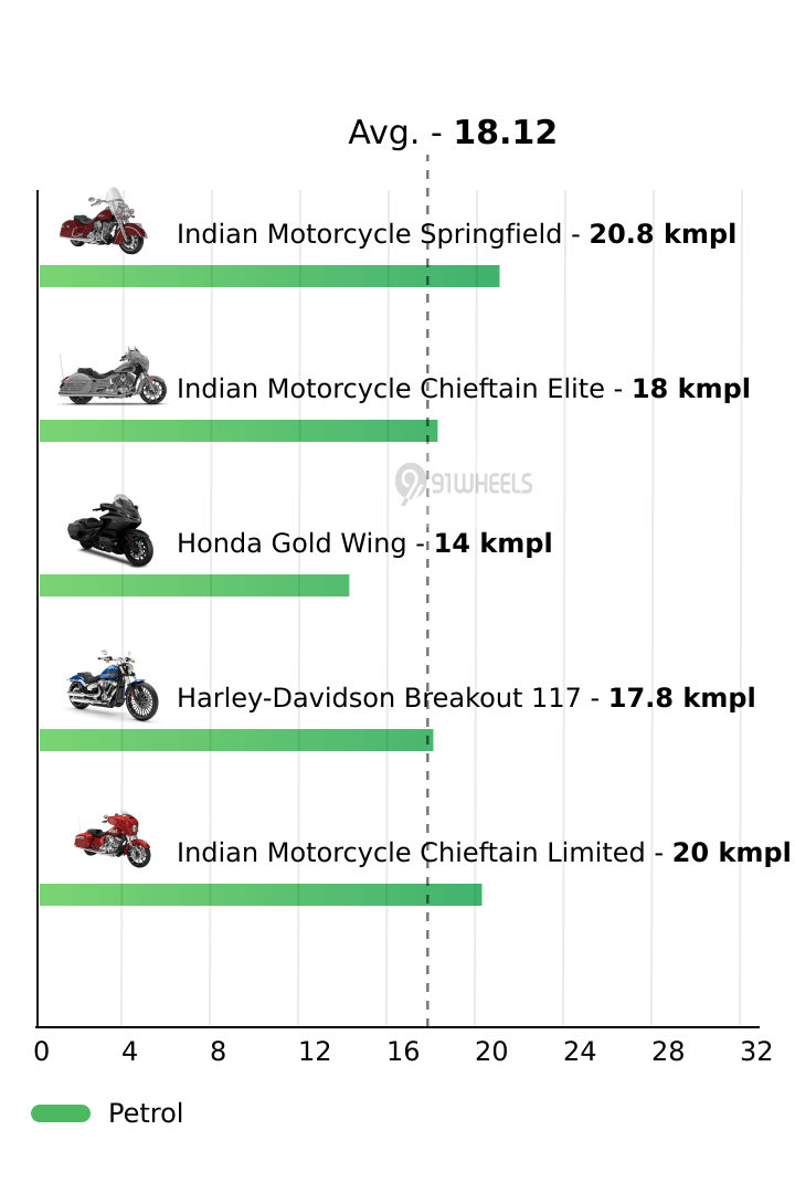 Mileage