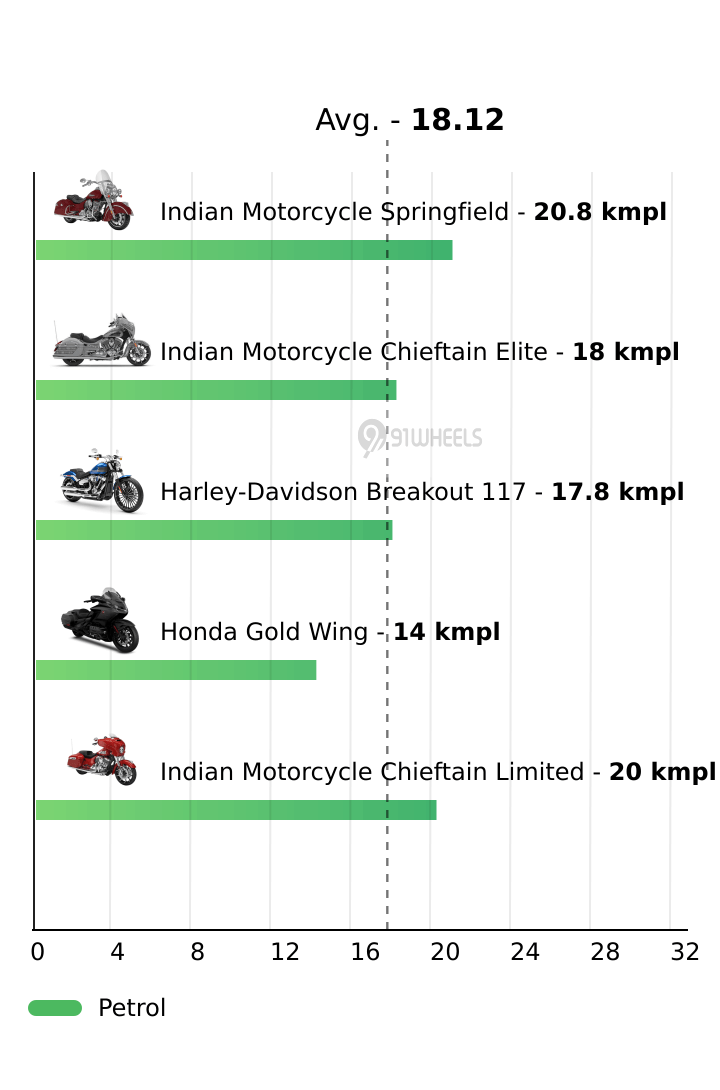Mileage