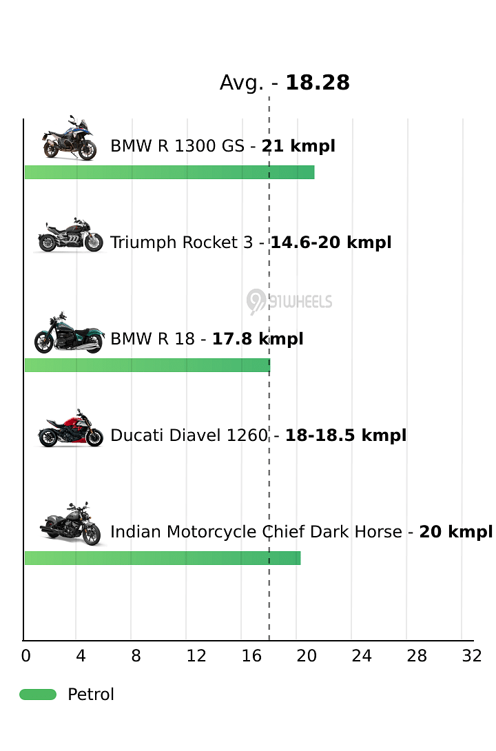 Mileage