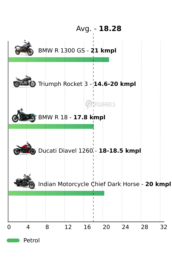 Mileage