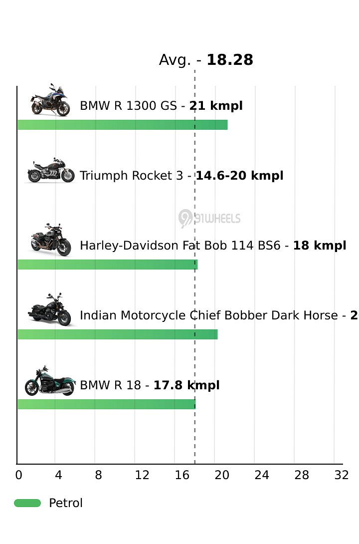 Mileage