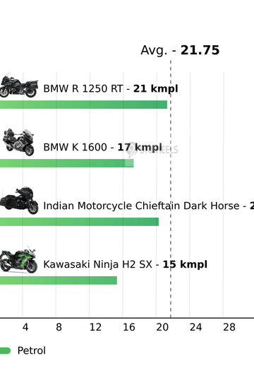 Mileage