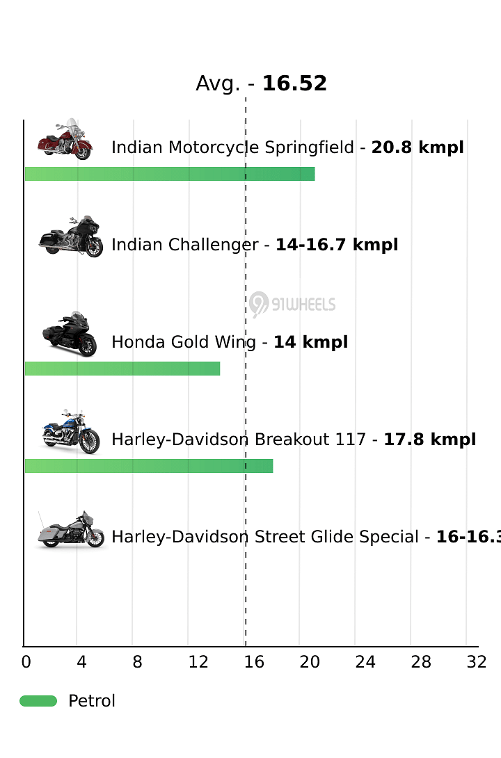 Mileage