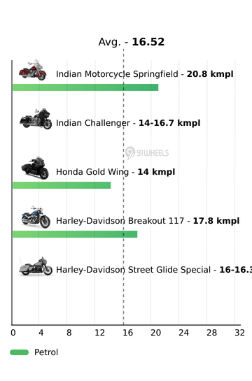 Mileage