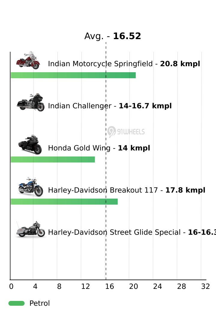 Mileage
