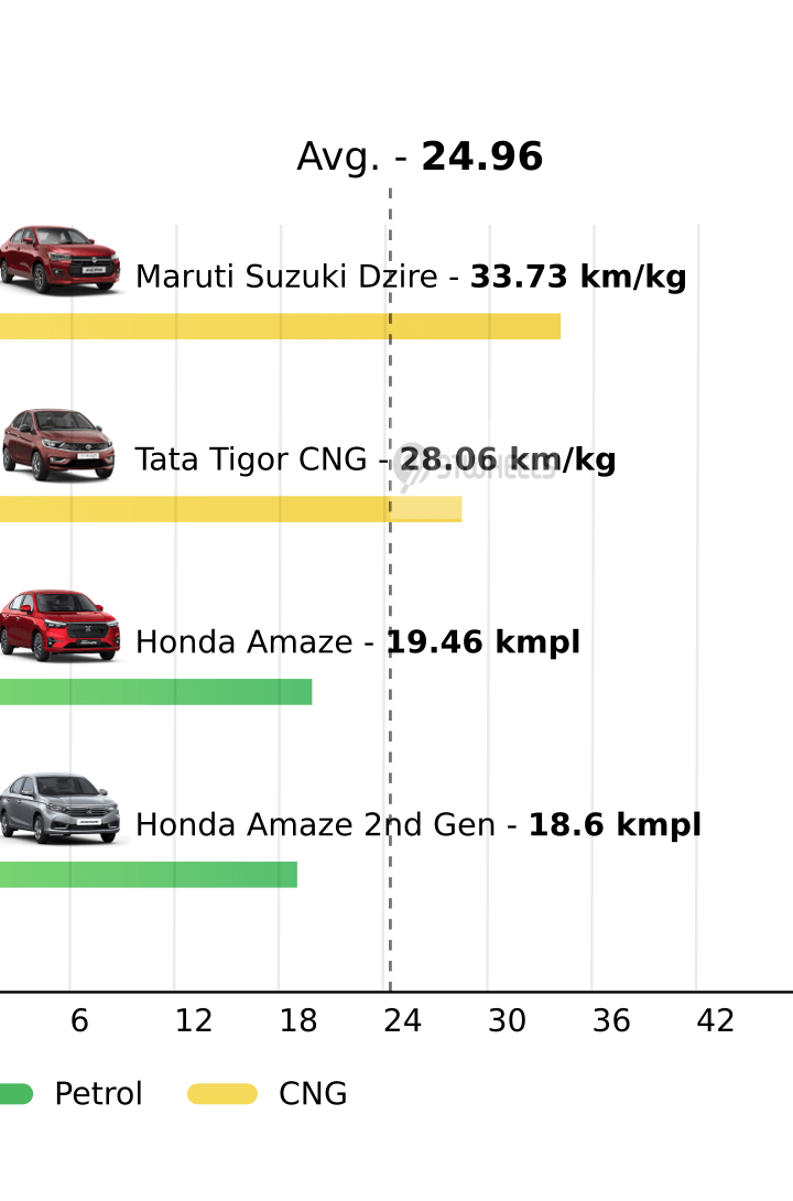 Mileage