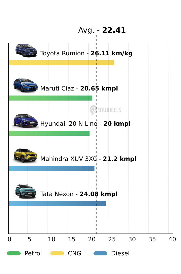 Mileage