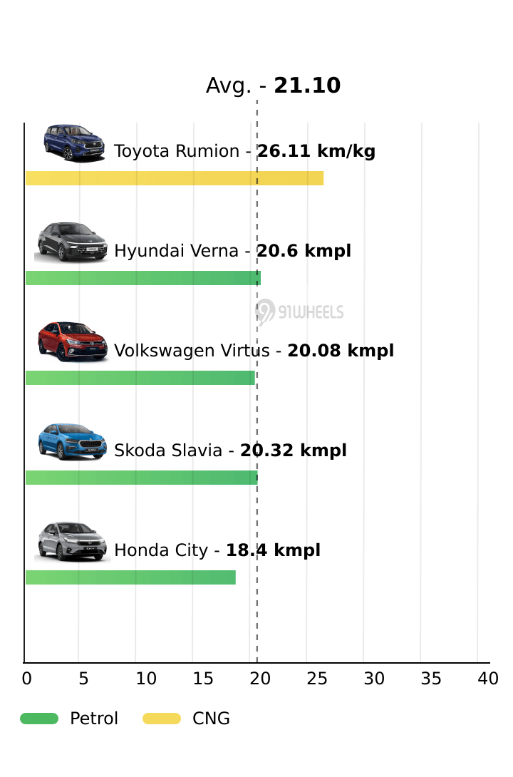 Mileage
