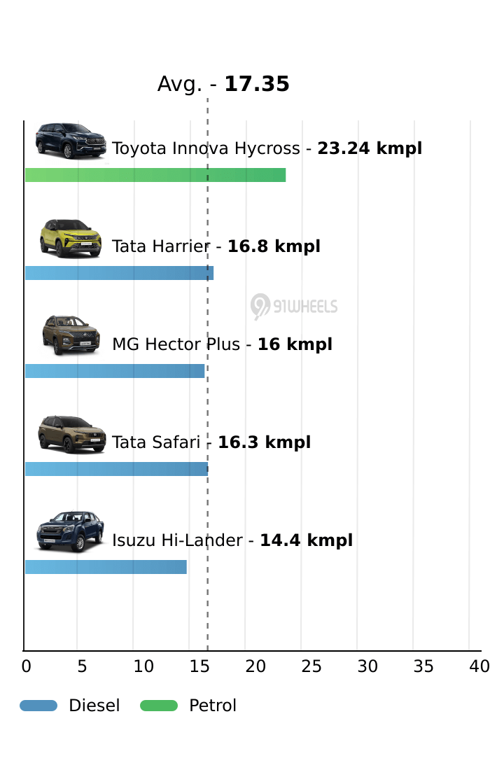 Mileage
