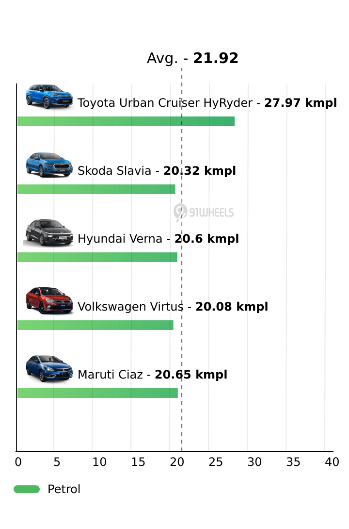 Mileage