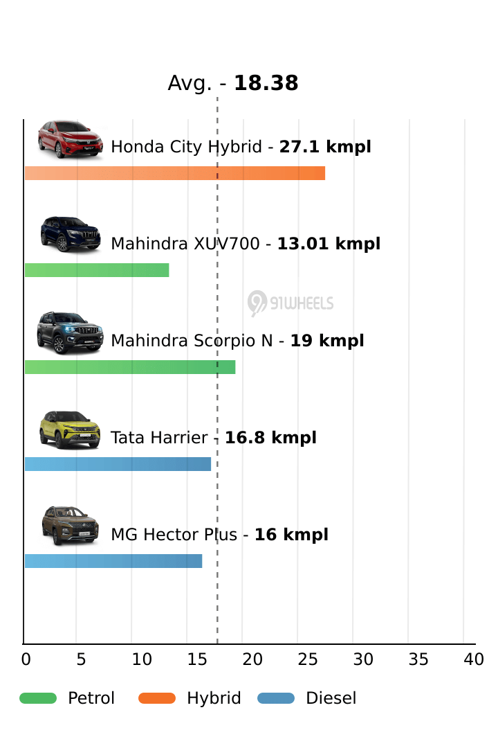 Mileage