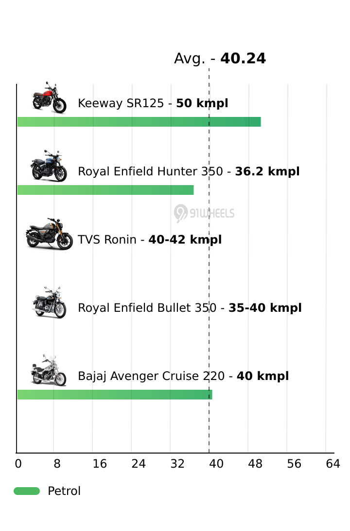 Mileage