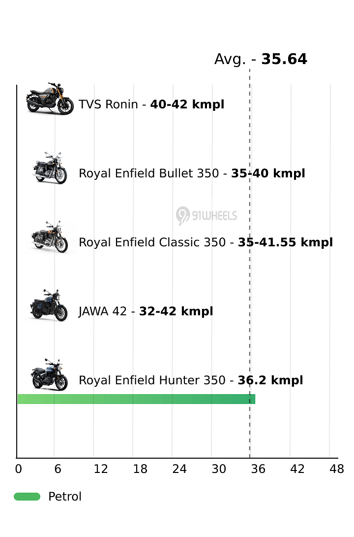 Mileage