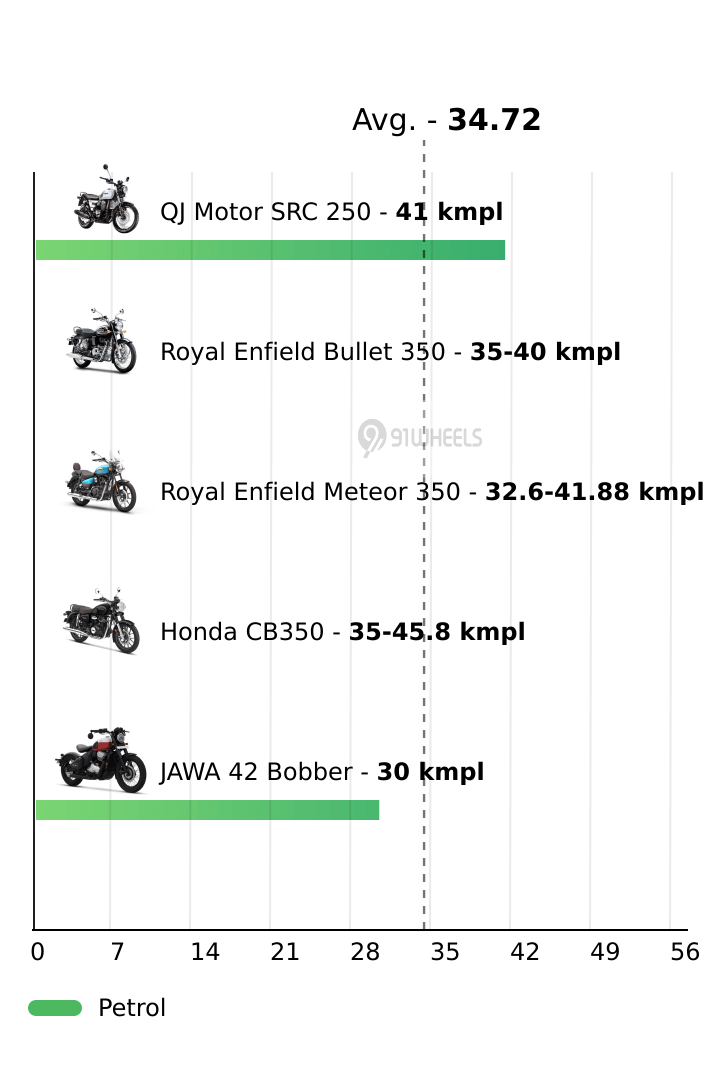 Mileage