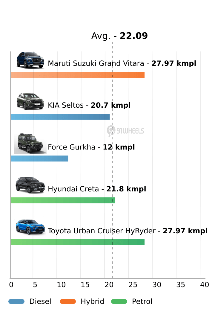 Mileage