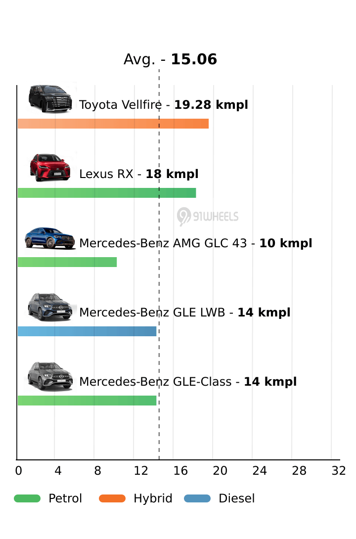 Mileage