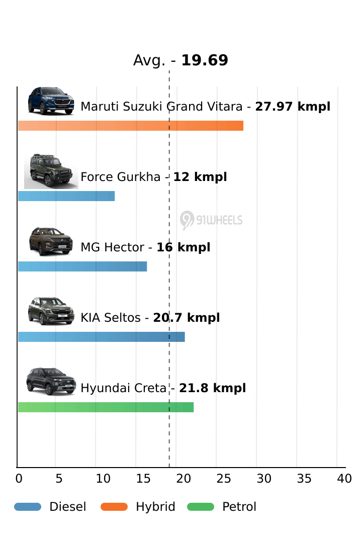 Mileage