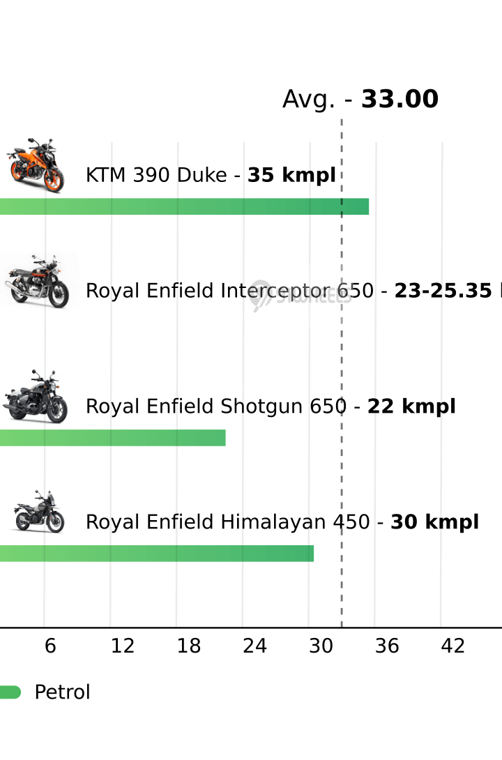 Mileage