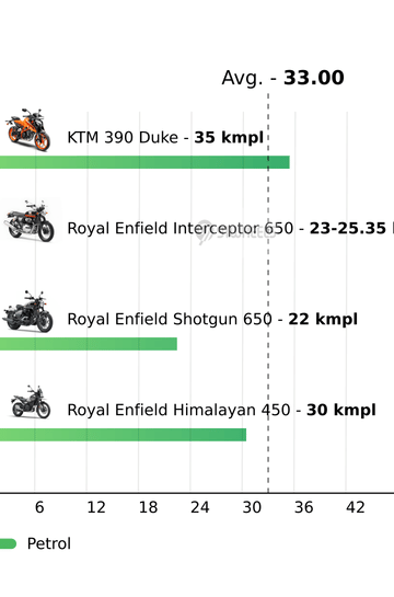 Mileage