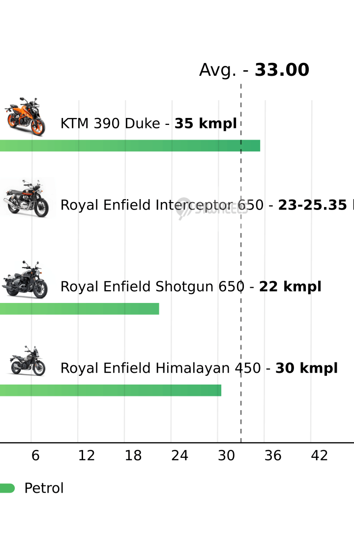 Mileage