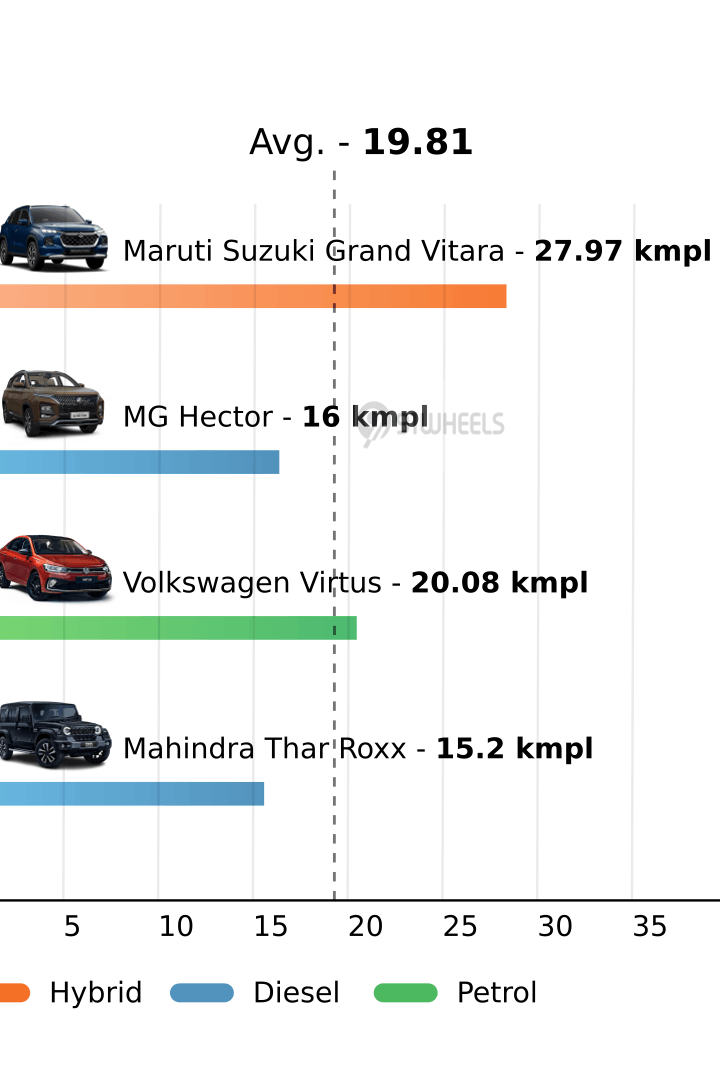 Mileage