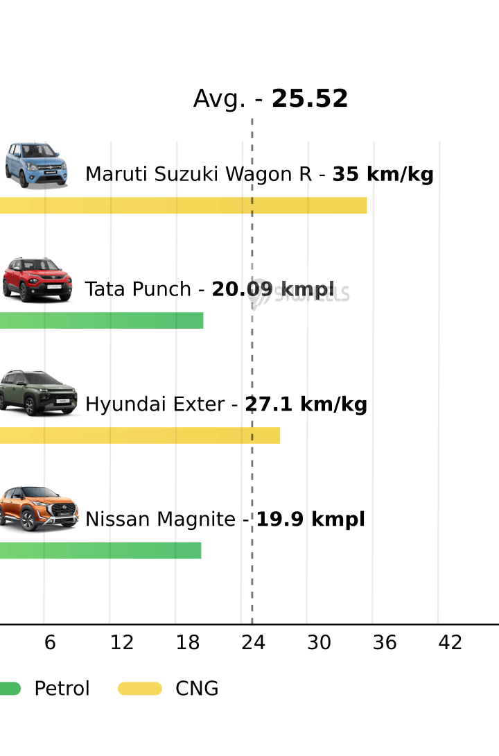 Mileage
