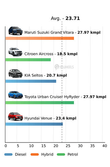 Mileage