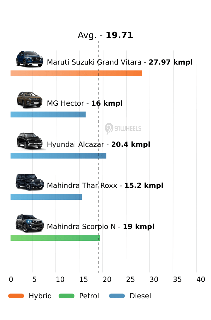 Mileage