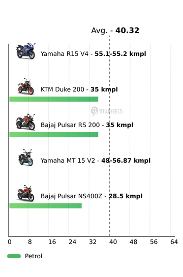 Mileage