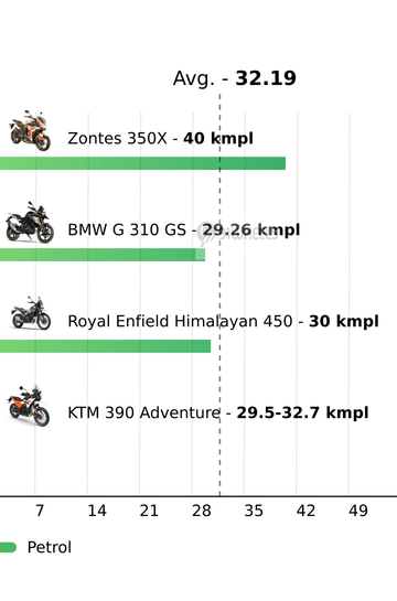 Mileage