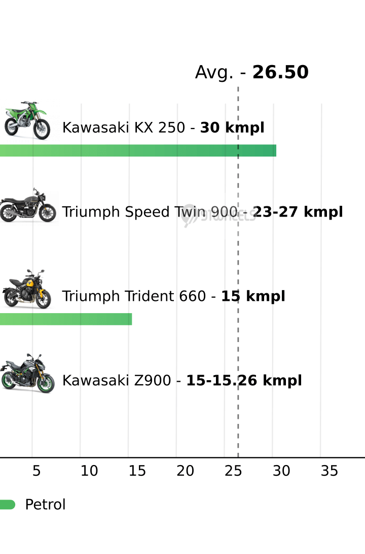 Mileage