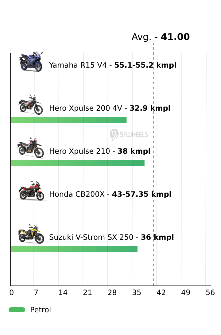 Mileage